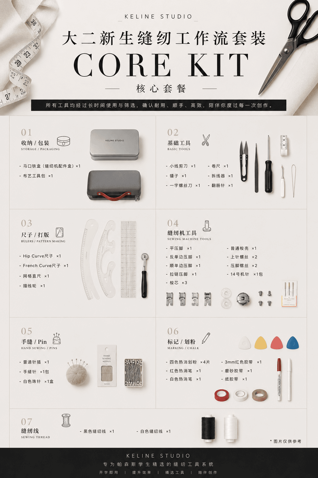 CORE KIT